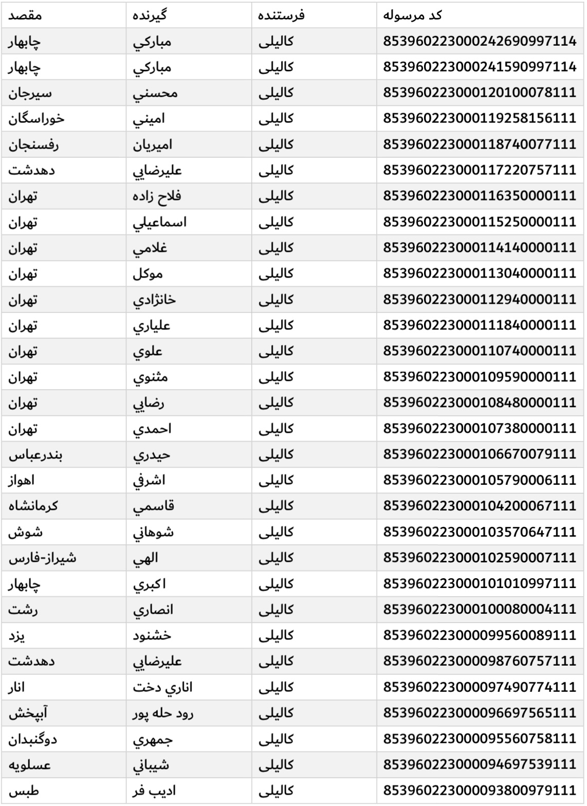ارسالی ۱۴ آبان