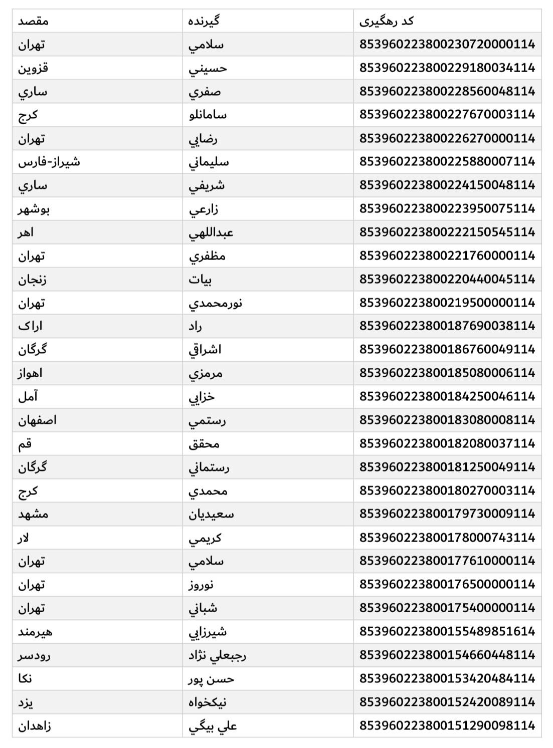 ارسالی ۲۱ آبان