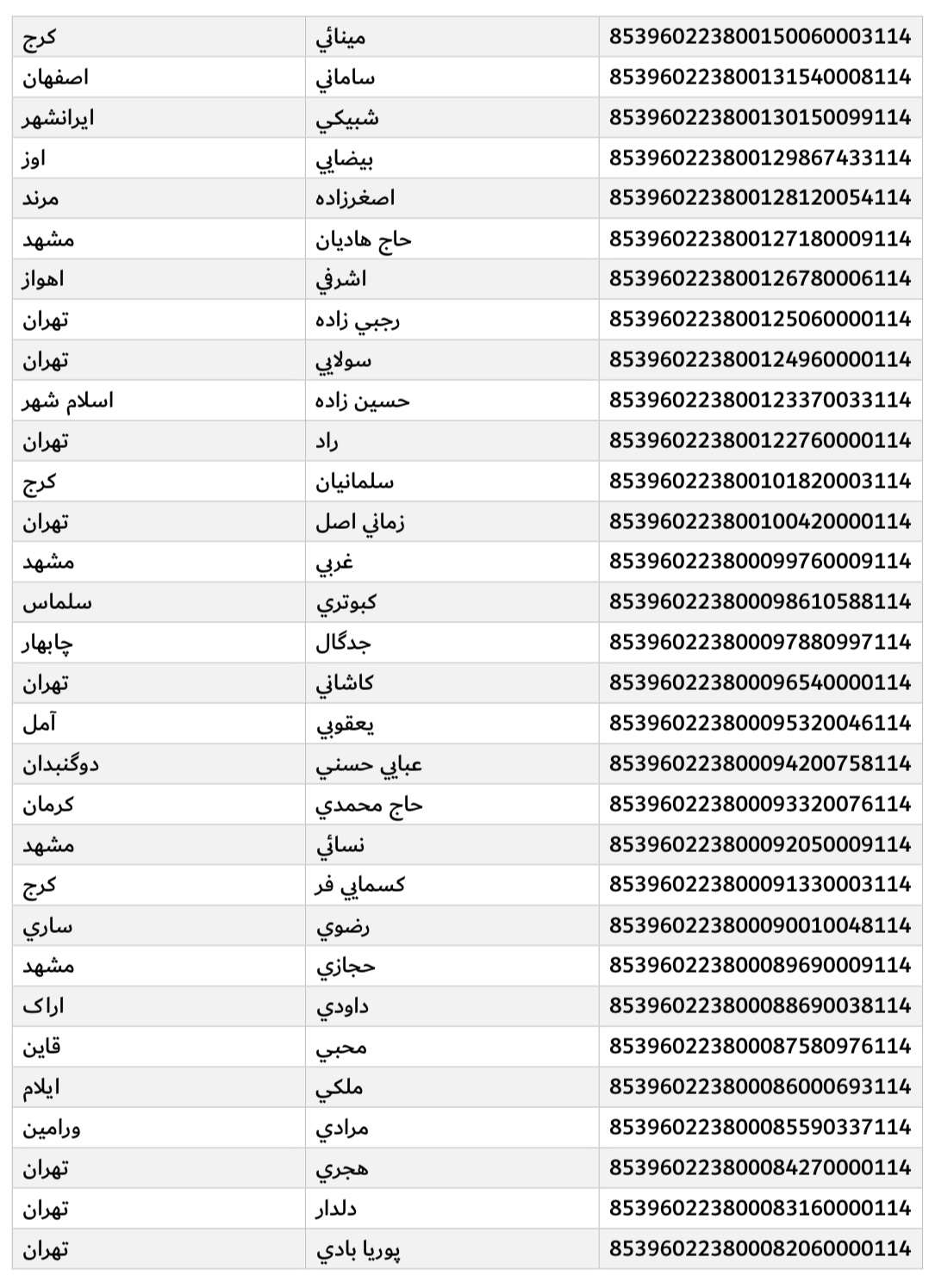 ارسالی ۲۱ آبان