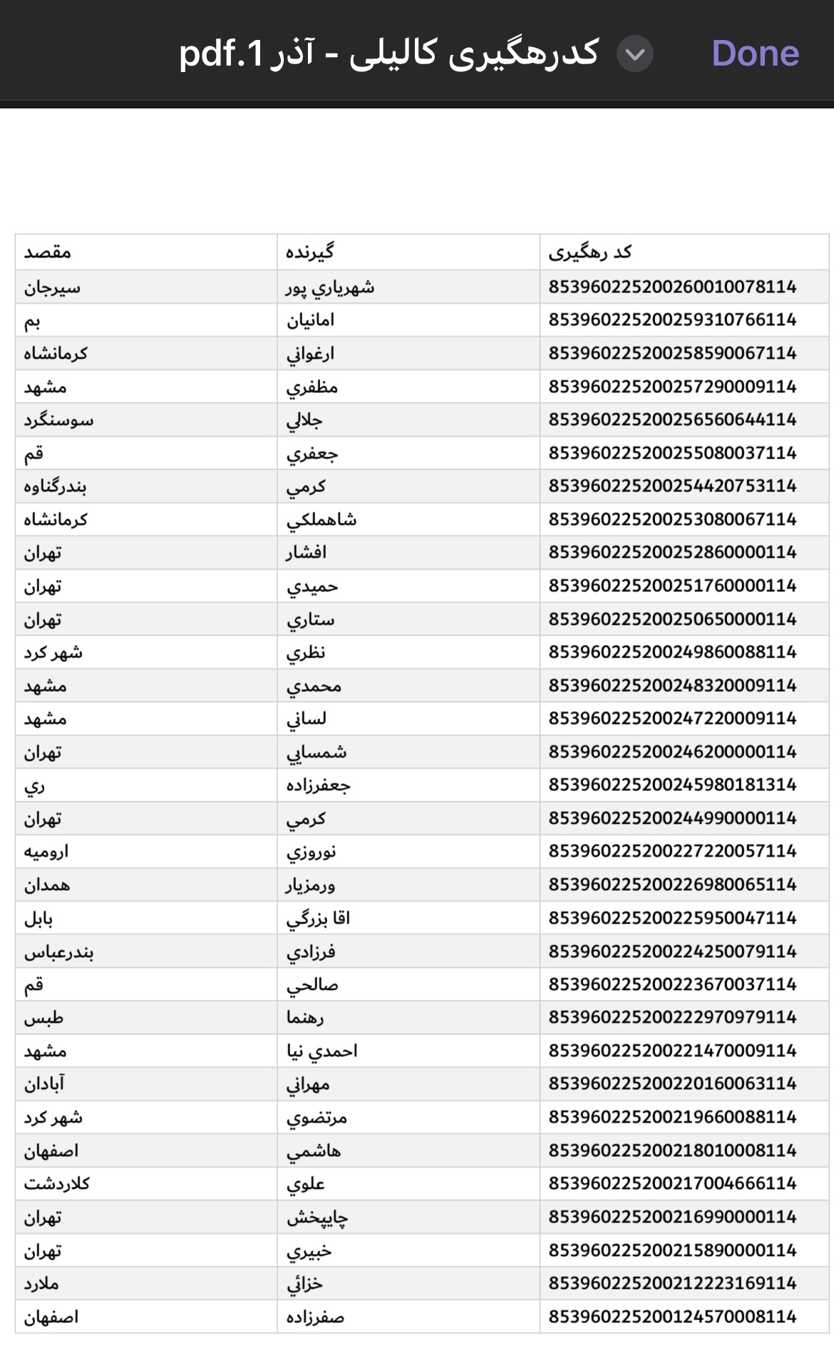 ارسالی هفته اول آذر(۱)