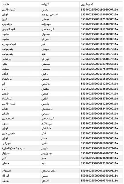 ارسالی ۱۳ آذر