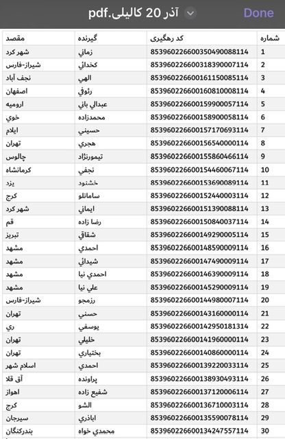 ارسالی ۲۰ آذر
