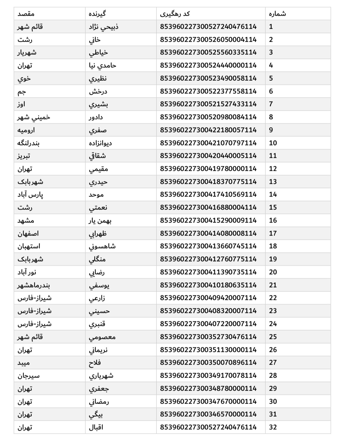 ارسال ۲۵ آذر (فایل ۱)