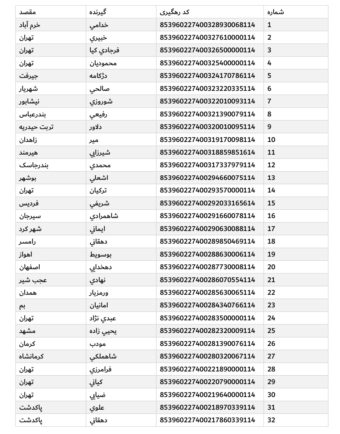ارسال ۲۸ آذر (فایل ۱)