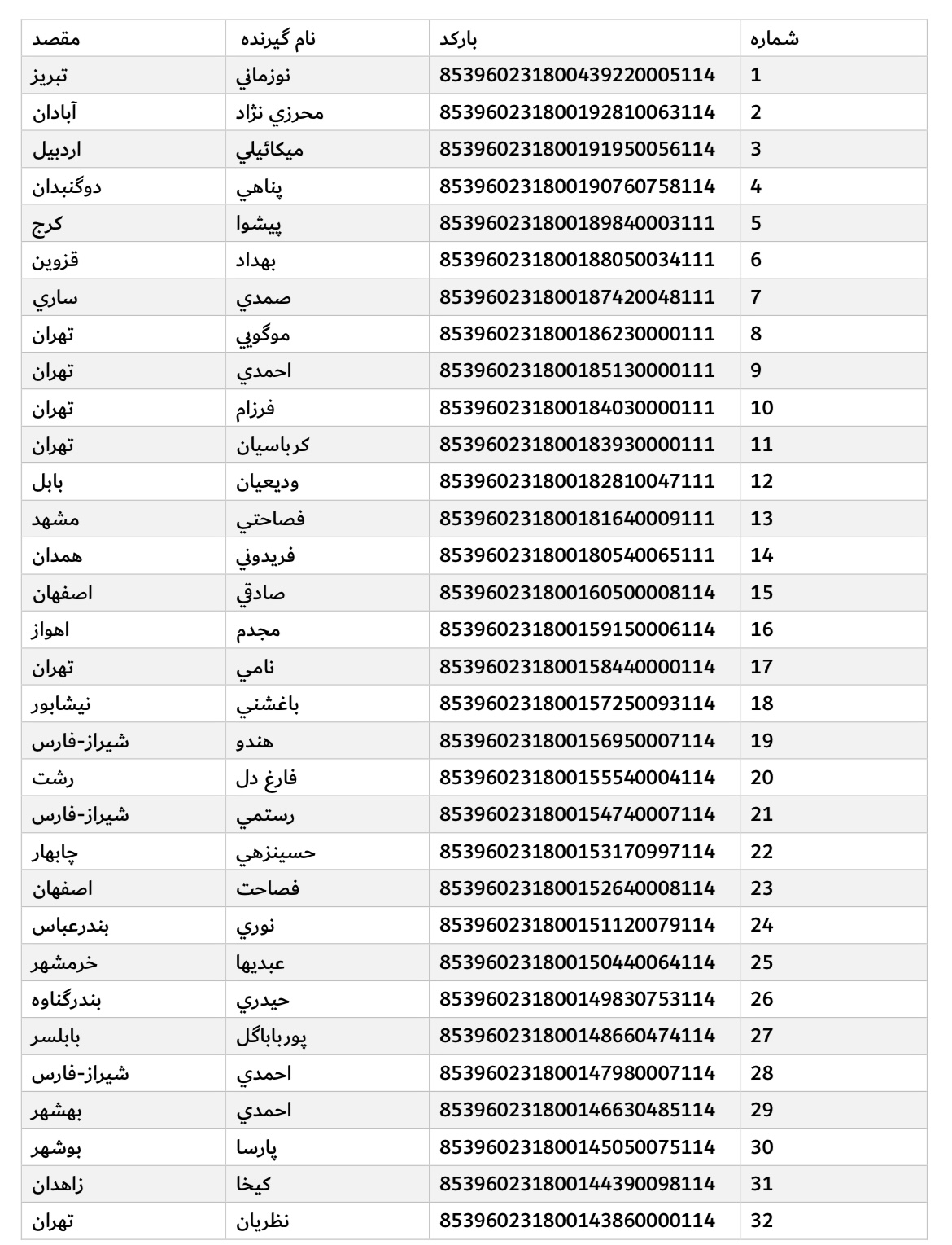 ارسال ۱۲ بهمن (فایل۱)