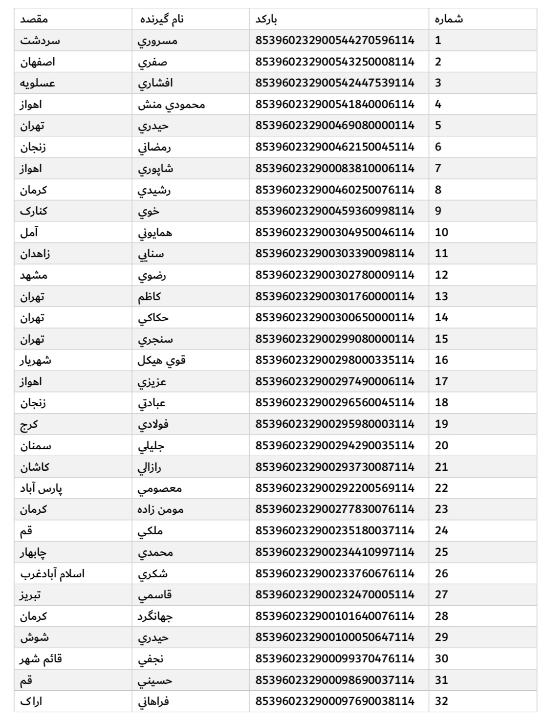 ارسال ۲۳ بهمن