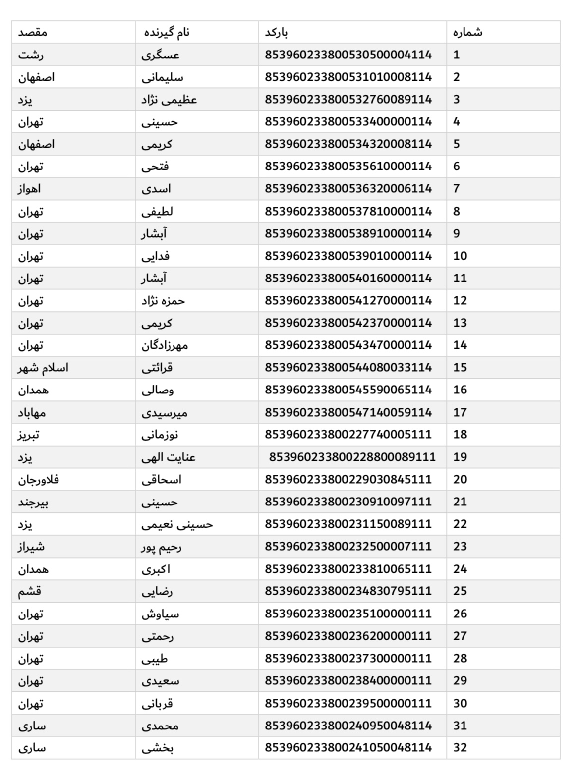 ارسال ۲اسفند (فایل۱)