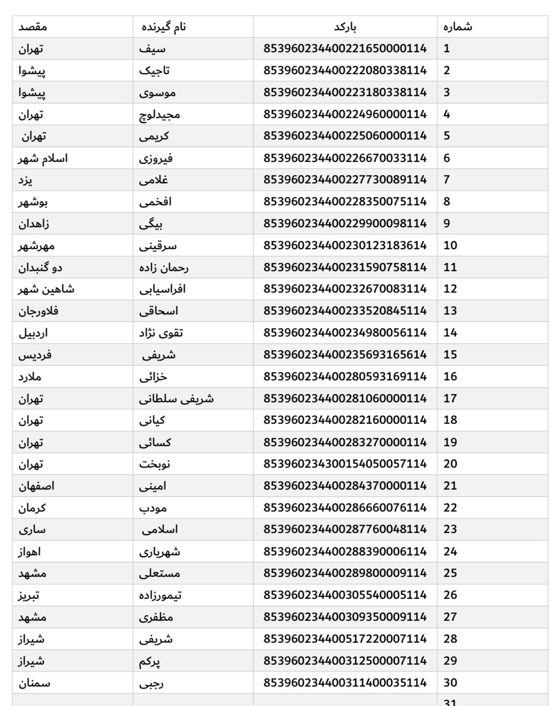 ارسال ٨ اسفند (فایل١)