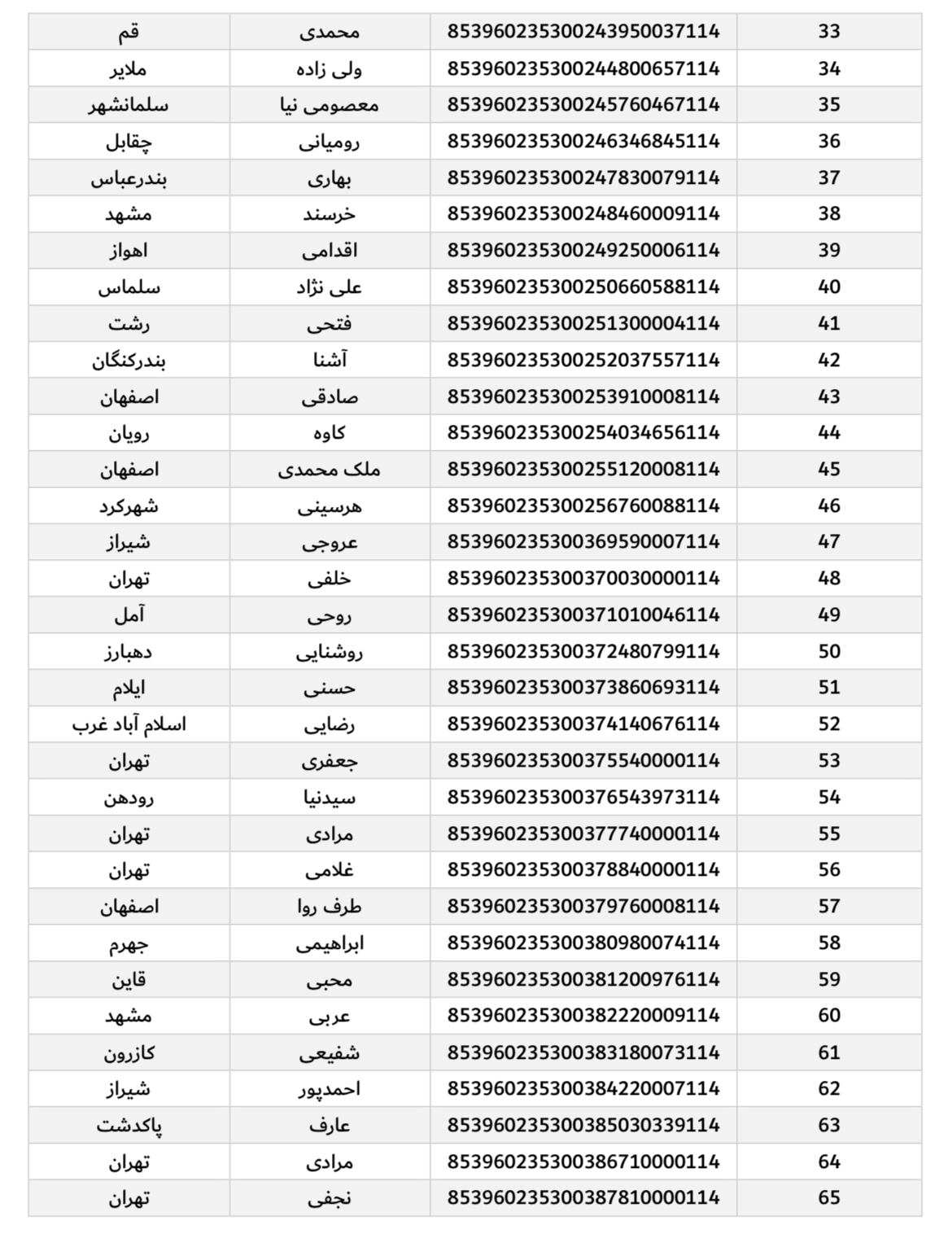 ارسال ۱۷ اسفند (فایل۲)