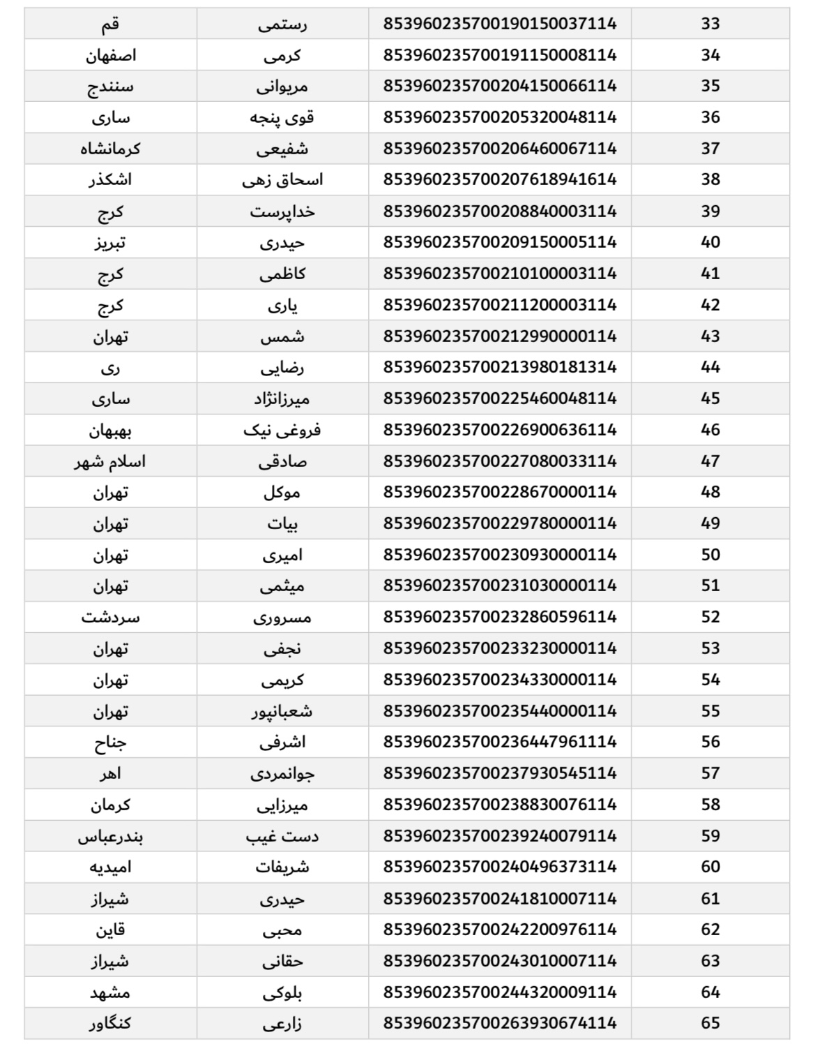 ارسال ۲۲ اسفند (فایل۲)