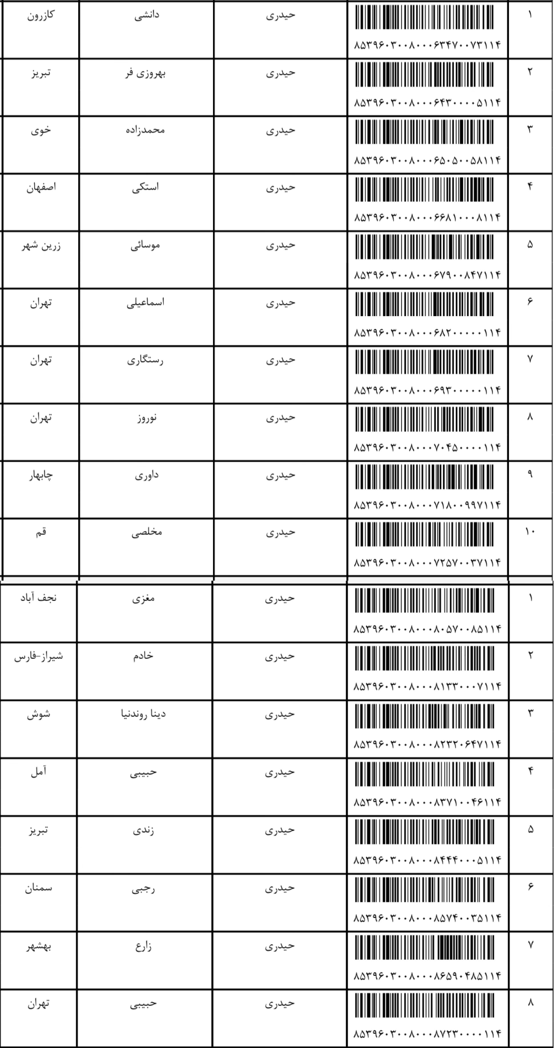 ارسال ۸ فروردین (فایل۱)