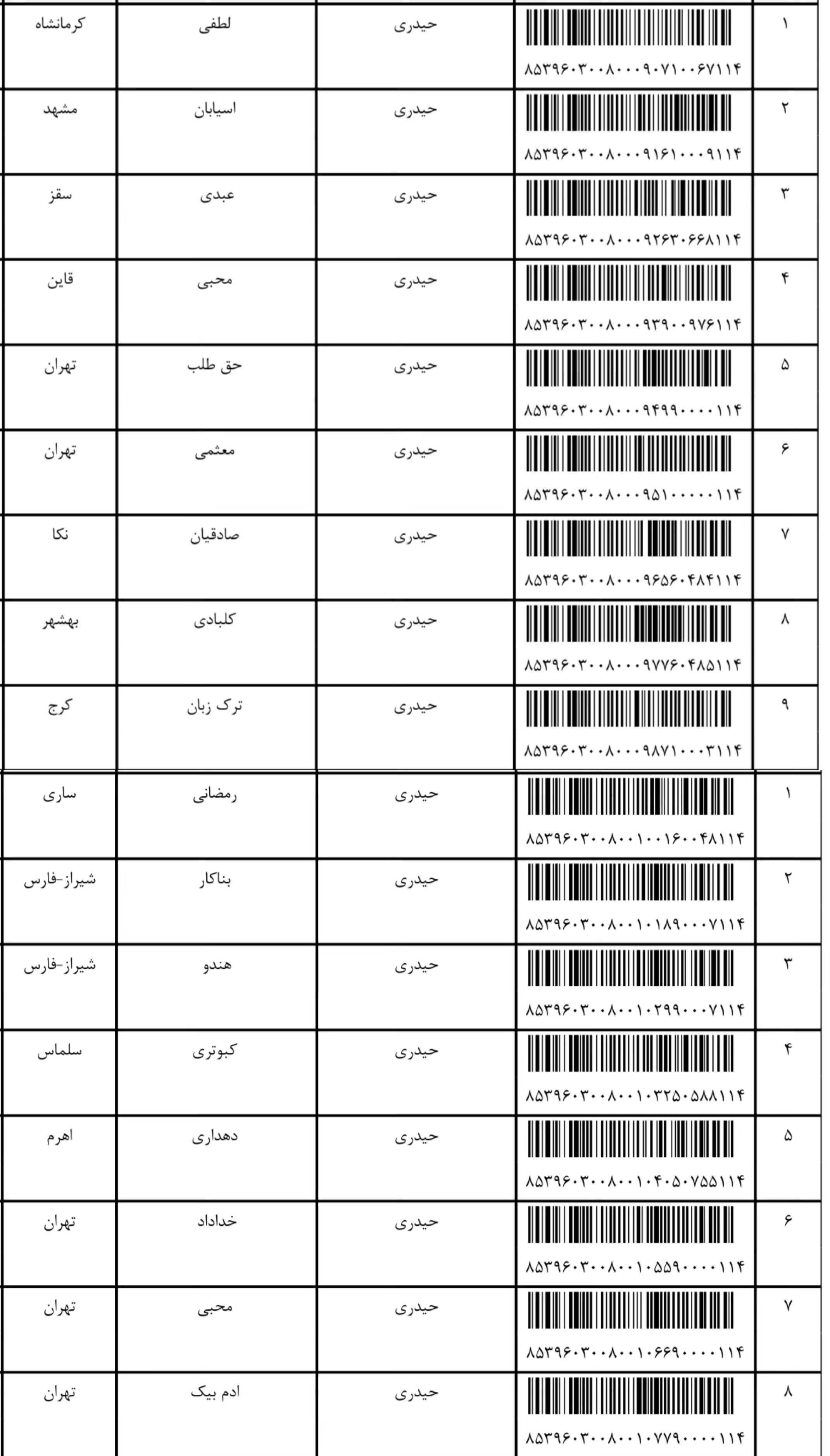 ارسال ۸ فرودین (فایل۲)