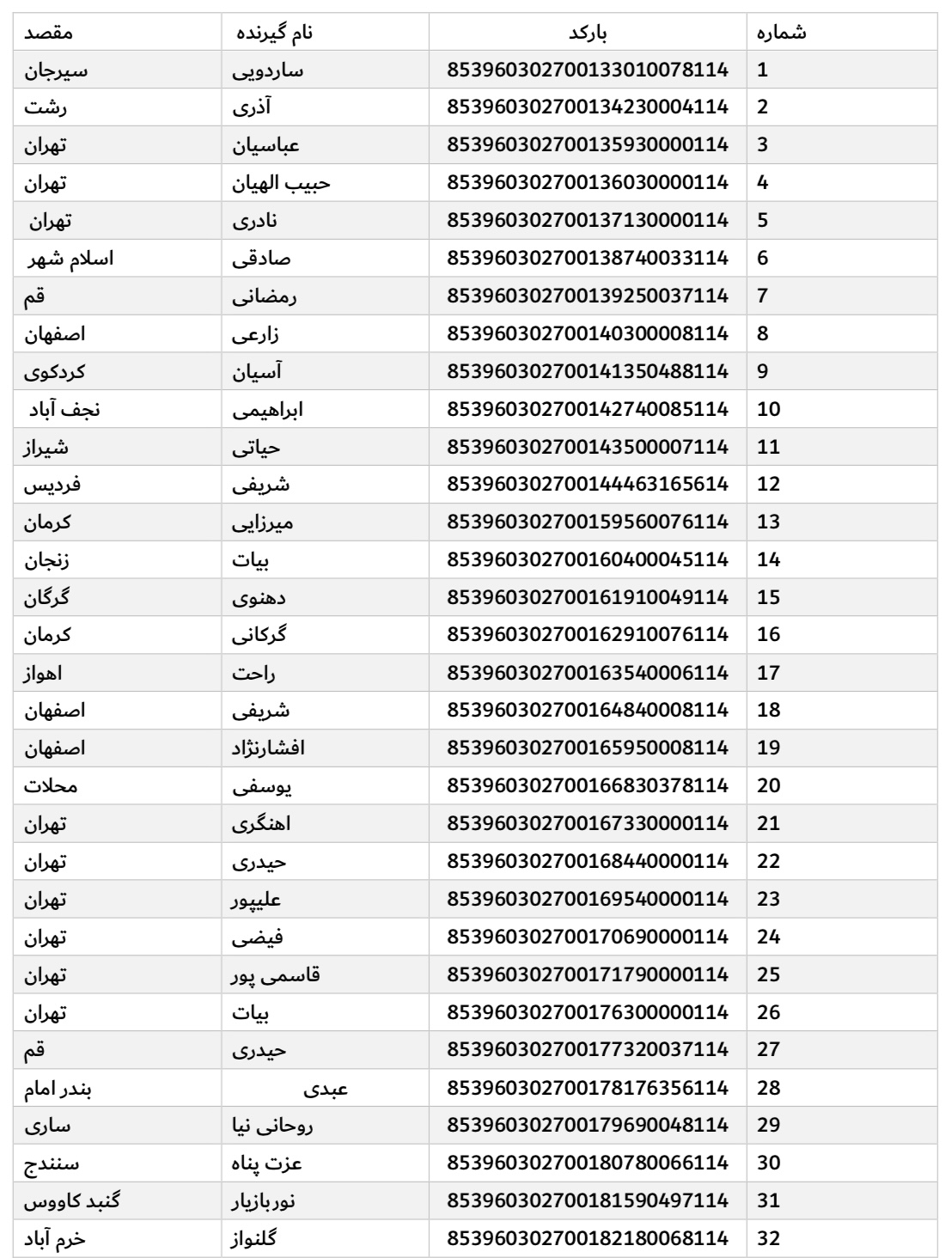 ارسال ۲۷ فروردین (فایل۱)