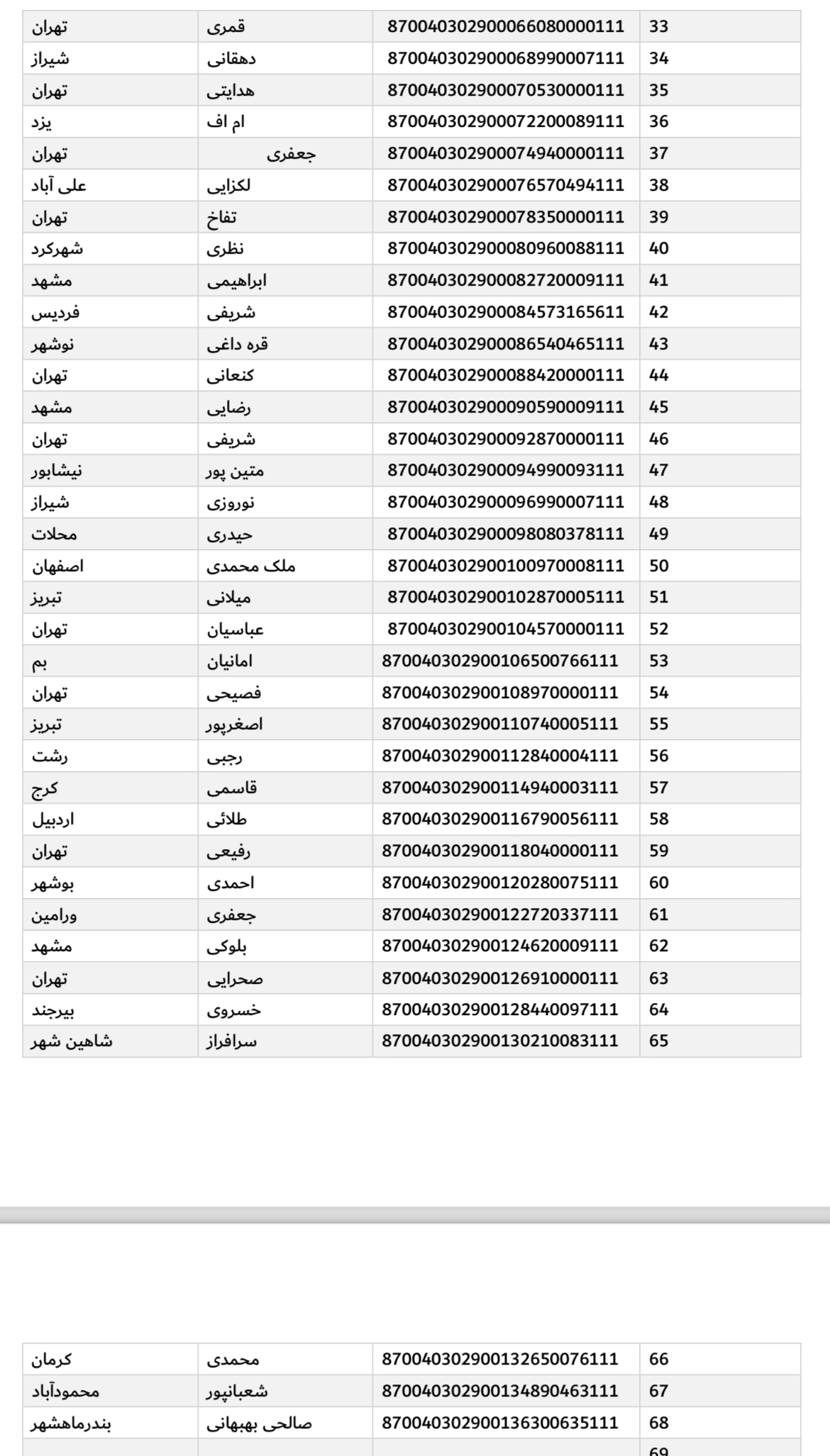ارسال ۲۹ فروردین (فایل۲)