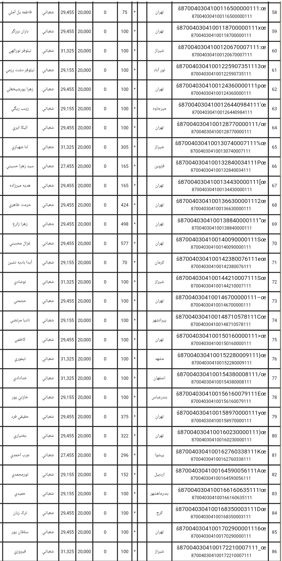ارسال ۱۰ اردیبهشت (فایل۱)