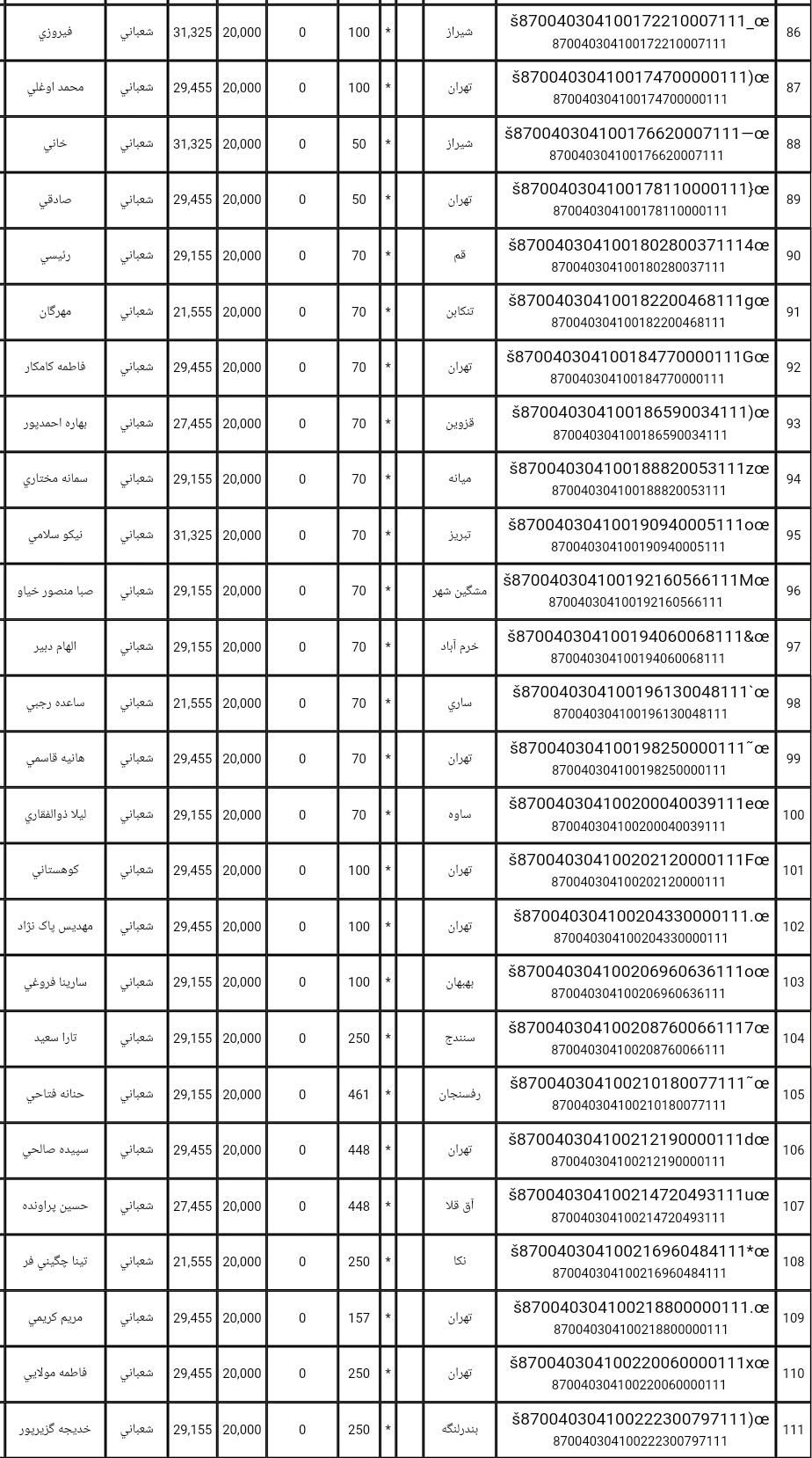 ارسال ۱۰ اردیبهشت (فایل۲)
