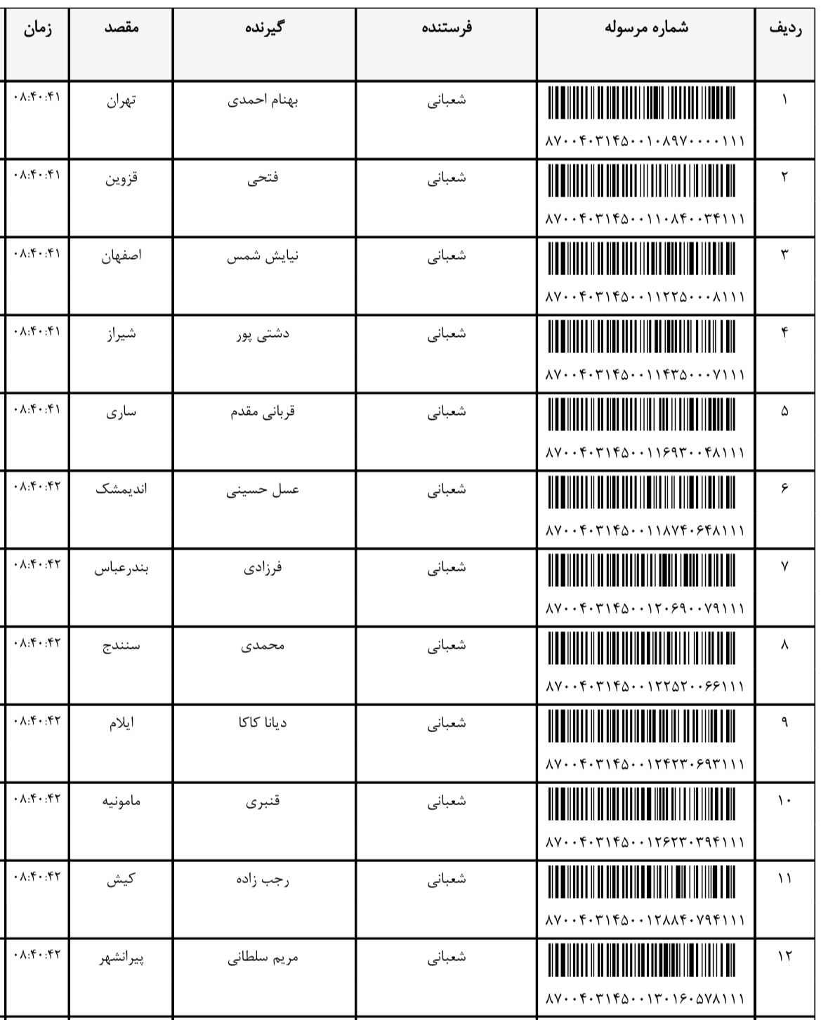 ارسال ۲۱ مرداد (فایل۵)