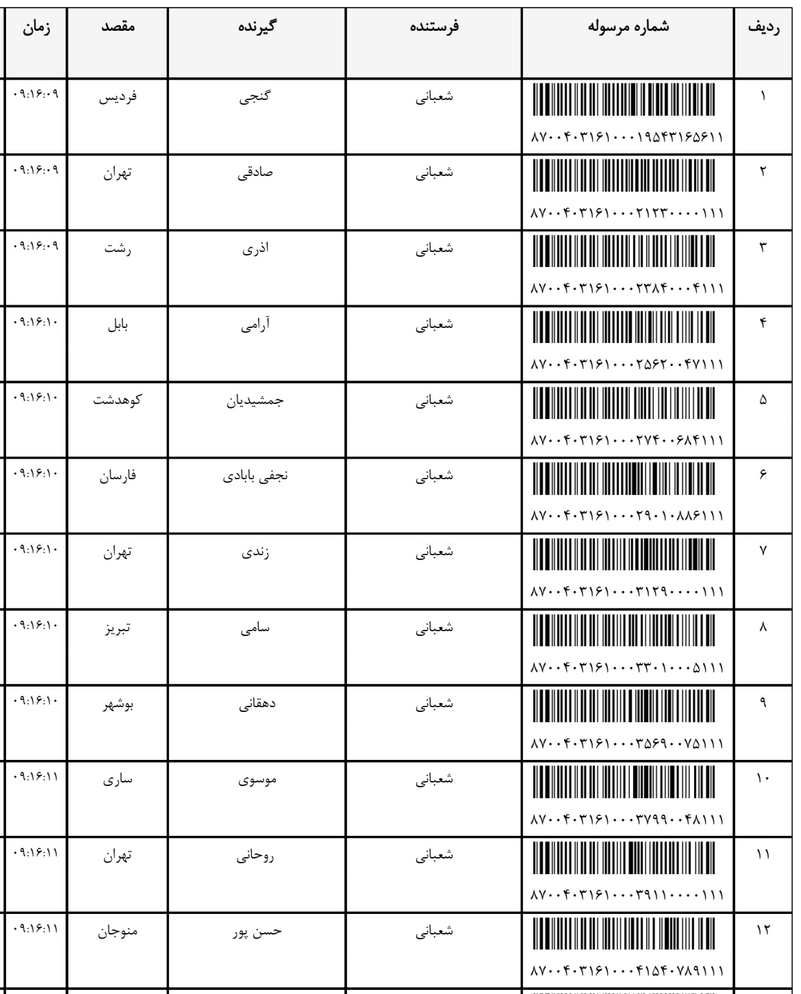 ارسال ۶شهریور (فایل۱)