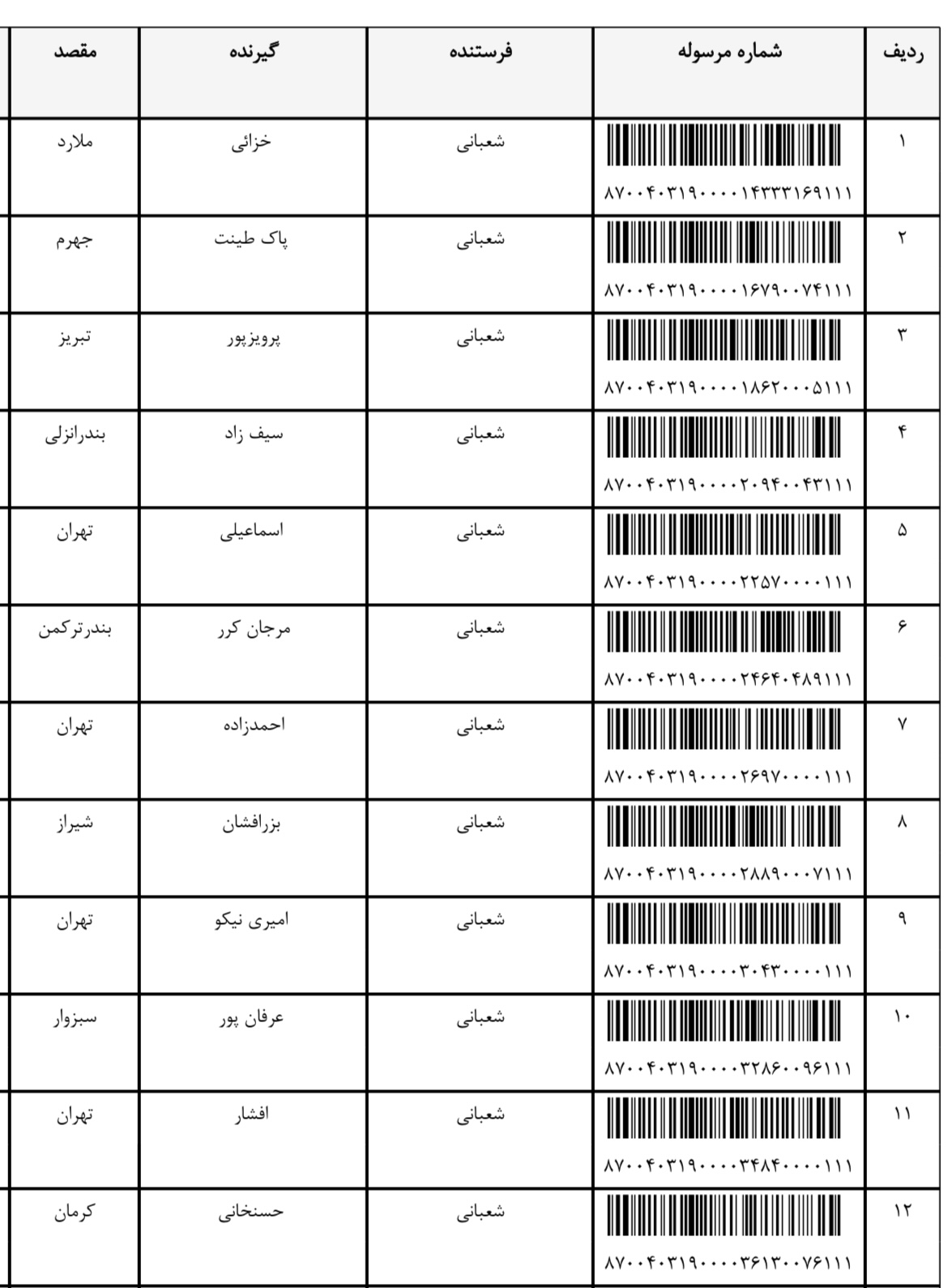 ارسال ۴ مهر (فایل١)