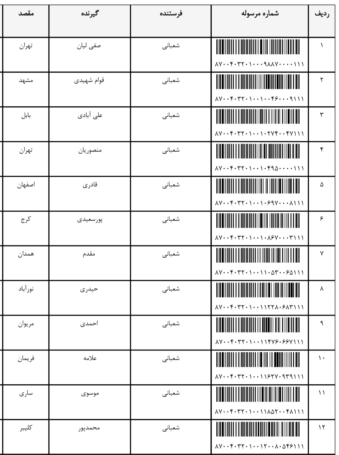 ارسالی ۱۵ مهر (فایل۱)