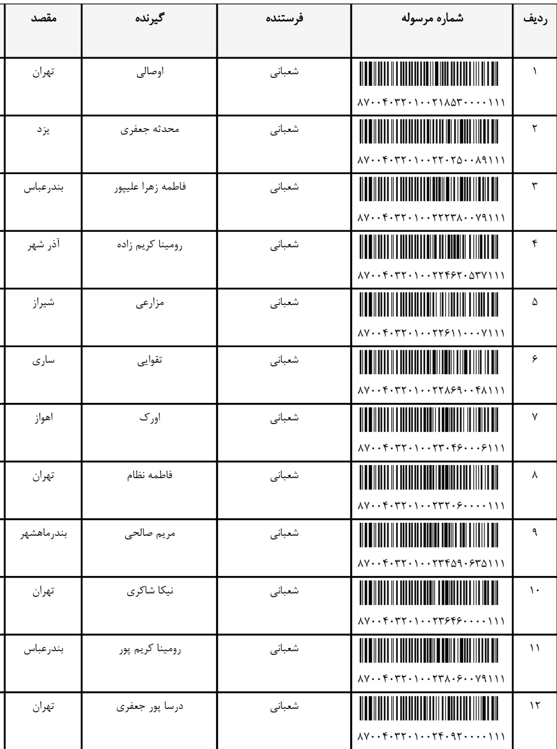 ارسالی ۱۵ مهر (فایل۷)