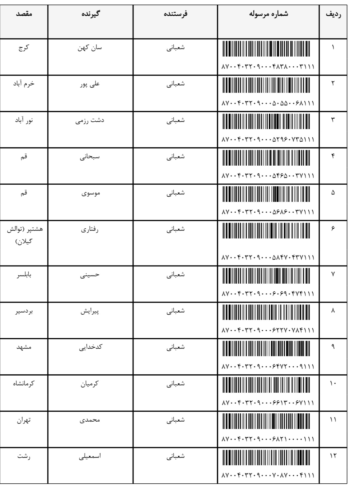 ارسال ۲۲ مهر (فایل۲)