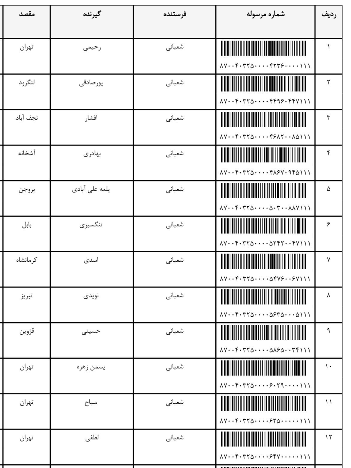 ارسال ۴ آذر (فایل۳)