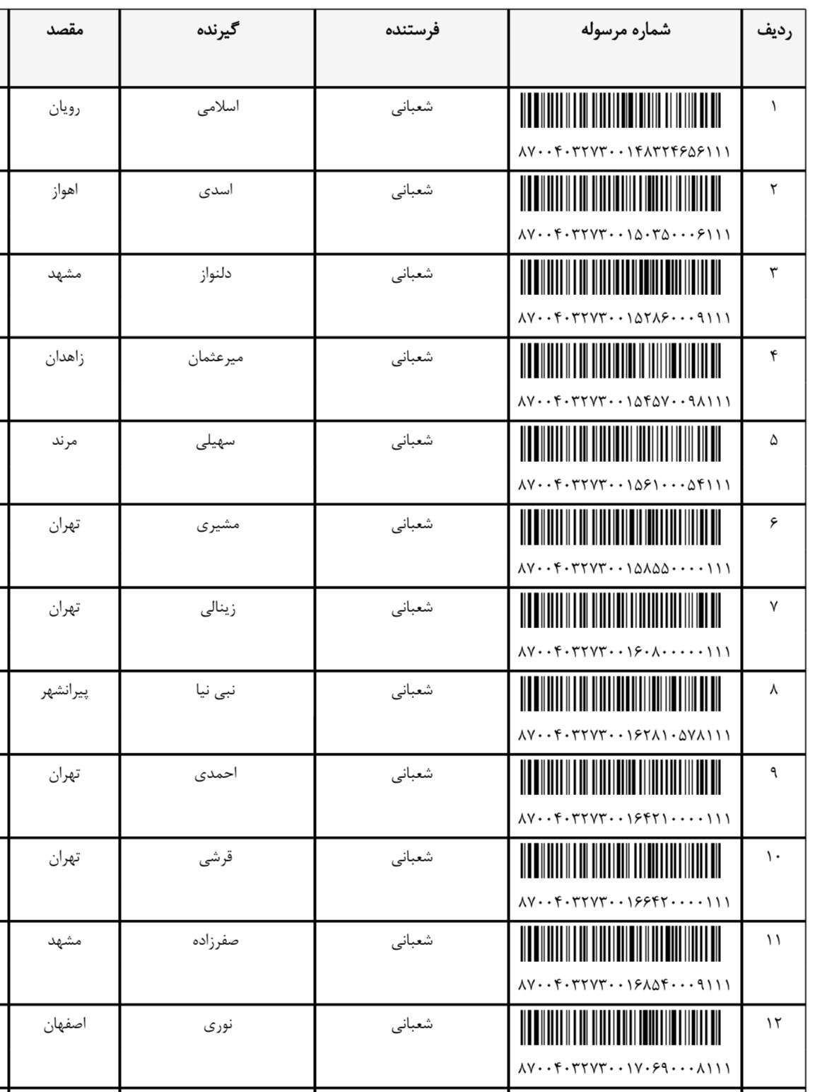 ارسال ۲۷ آذر (فایل۳)