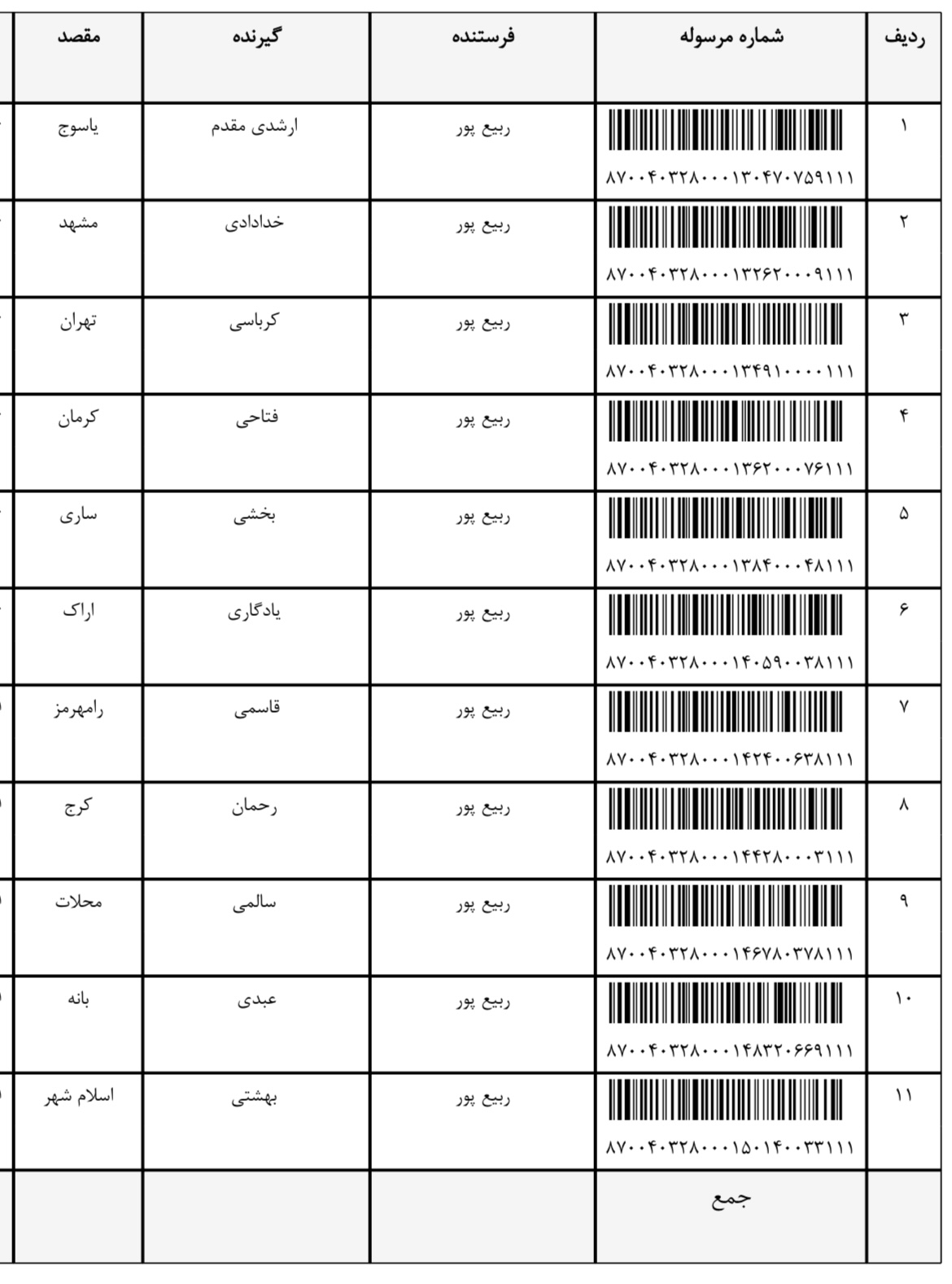 ارسال ۴دی (فایل۵)