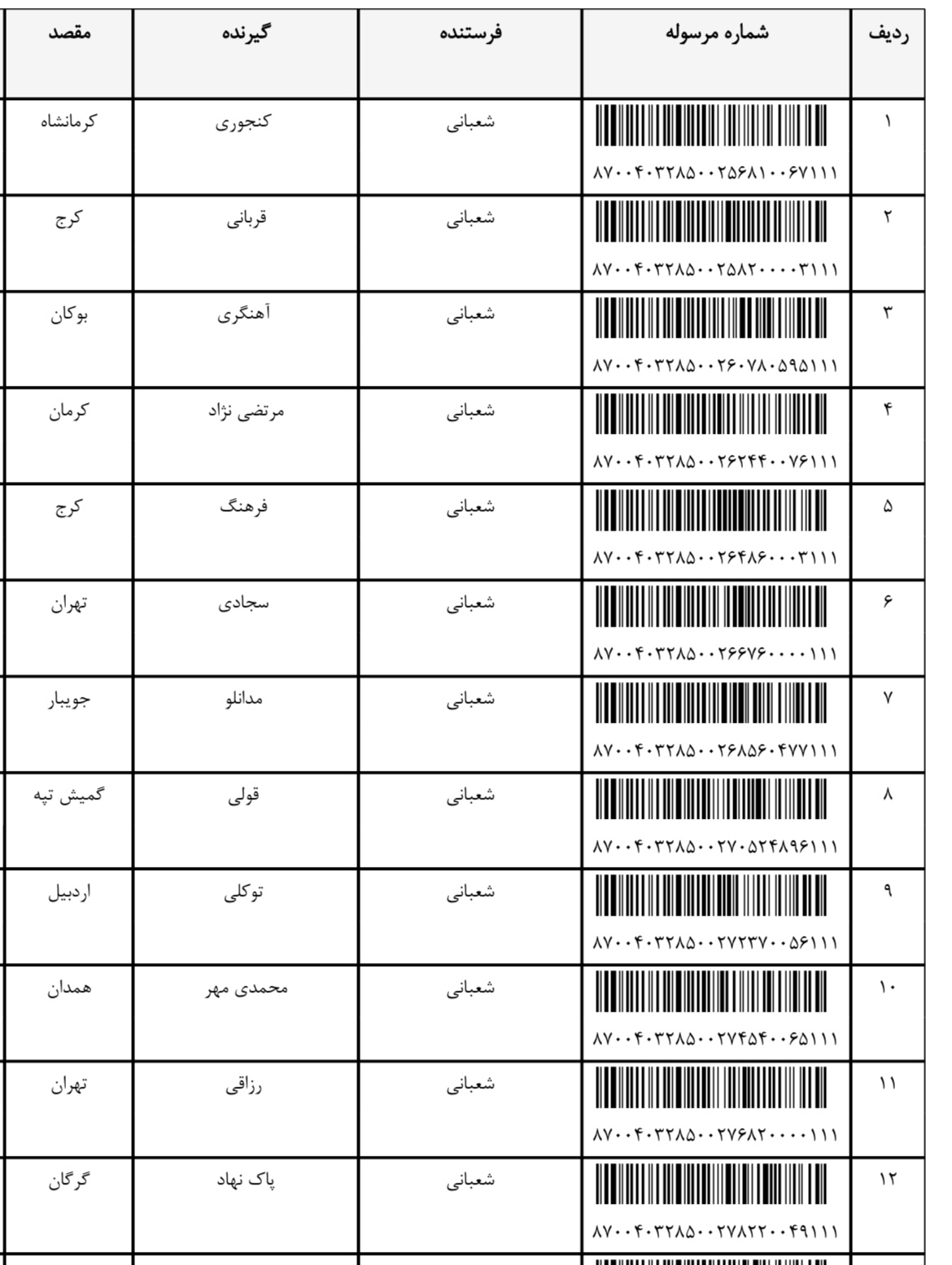 ارسال ٩ دی (فایل ١)