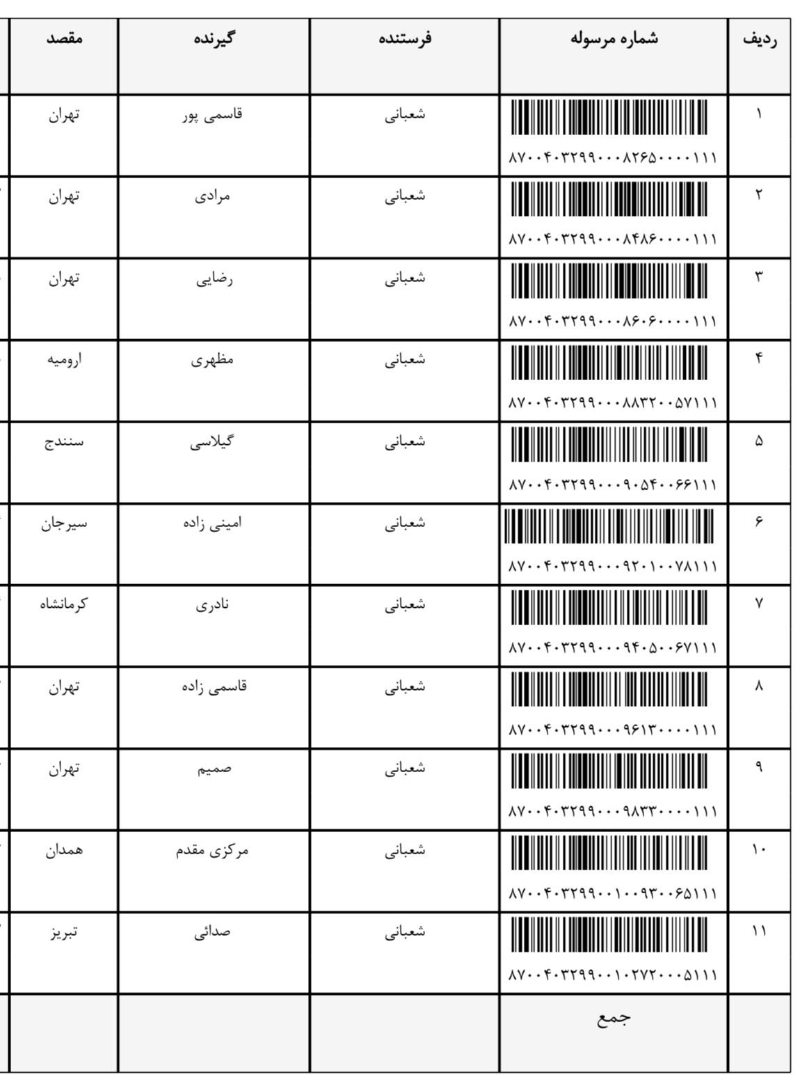 ارسالی ۲۲دی (فایل۳)