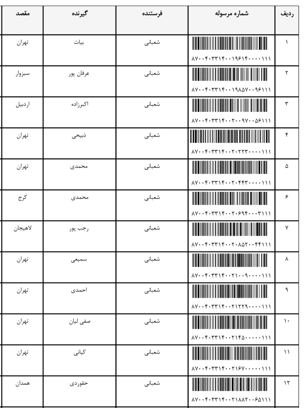 ارسالی ۸ بهمن (فایل۲)