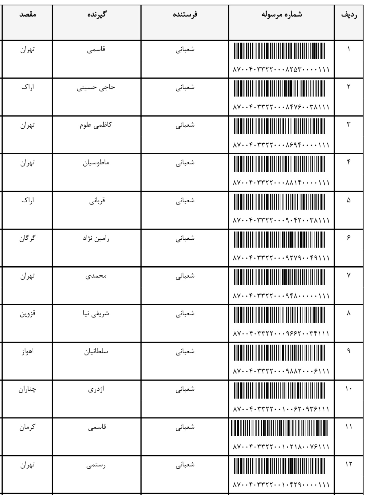 ارسالی ۱۶ بهمن (فایل۳)
