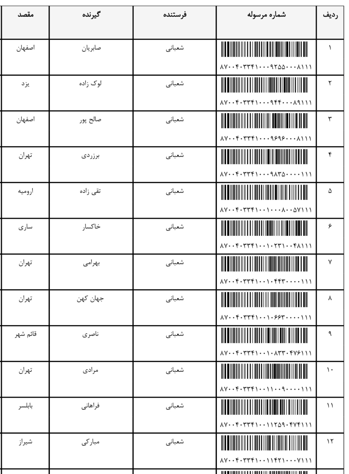 ارسالی ۵ اسفند (فایل۲)