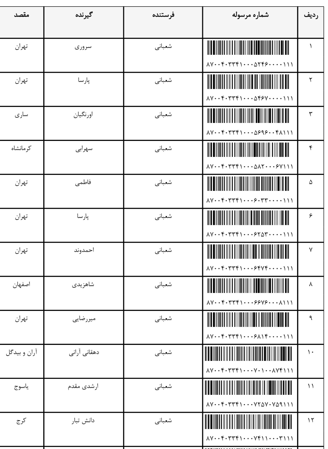 ارسالی ۵ اسفند (فایل۴)