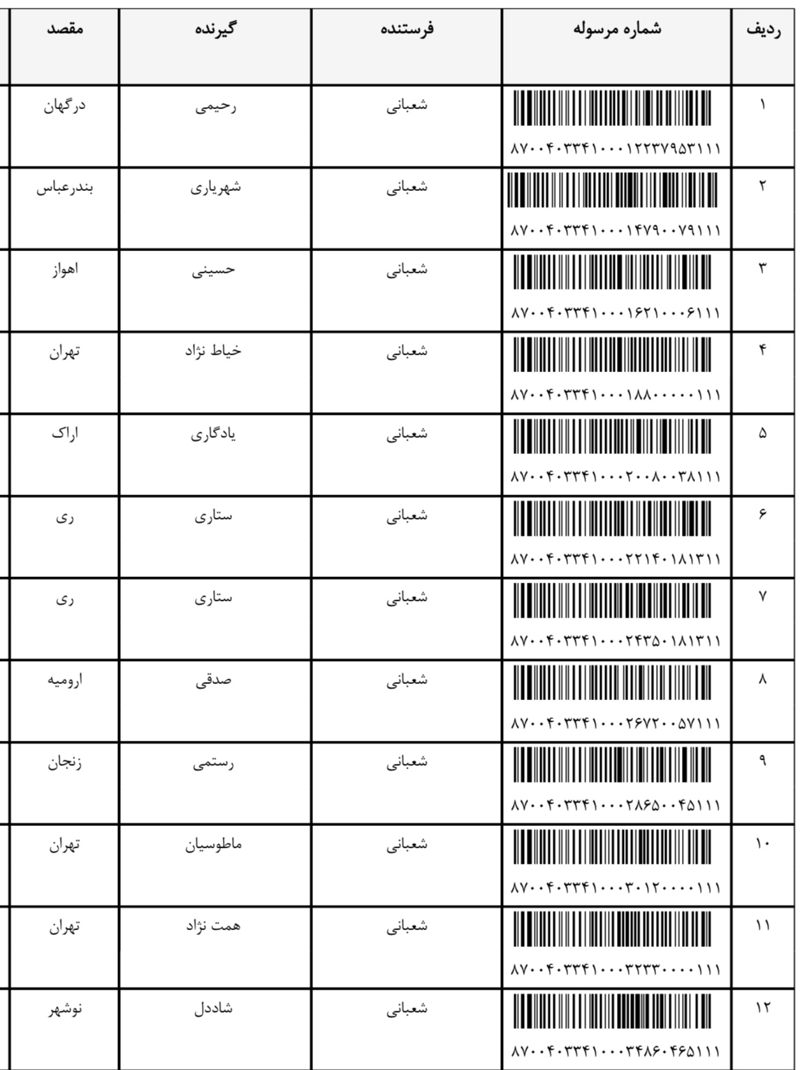 ارسالی ۵ اسفند (فایل۶)
